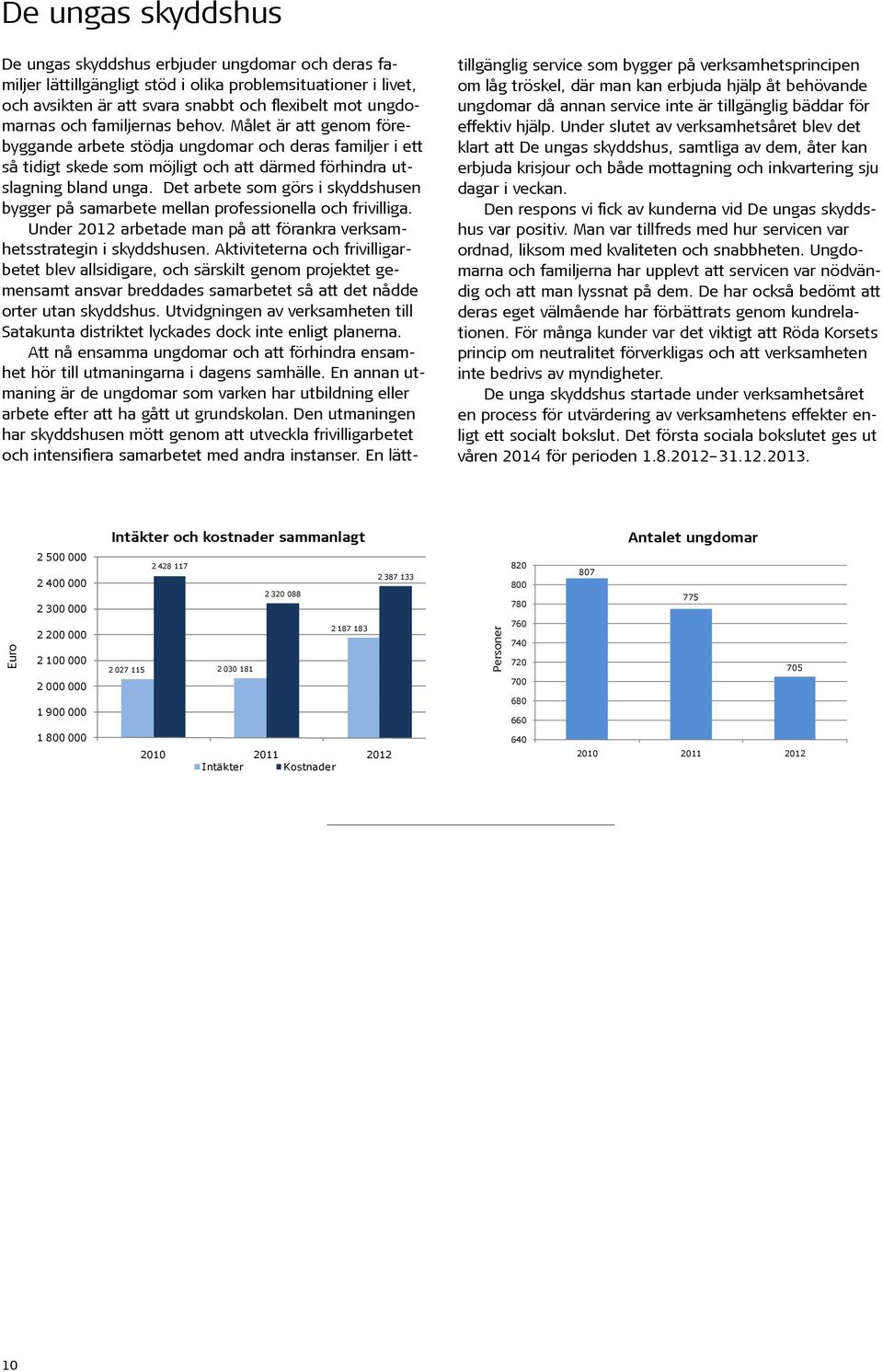 Det arbete som görs i skyddshusen bygger på samarbete mellan professionella och frivilliga. Under 2012 arbetade man på att förankra verksamhetsstrategin i skyddshusen.