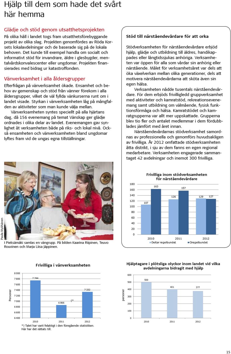 Det kunde till exempel handla om socialt och informativt stöd för invandrare, äldre i glesbygder, mentalvårdskonvalescenter eller ungdomar. Projekten finansierades med bidrag ur katastroffonden.