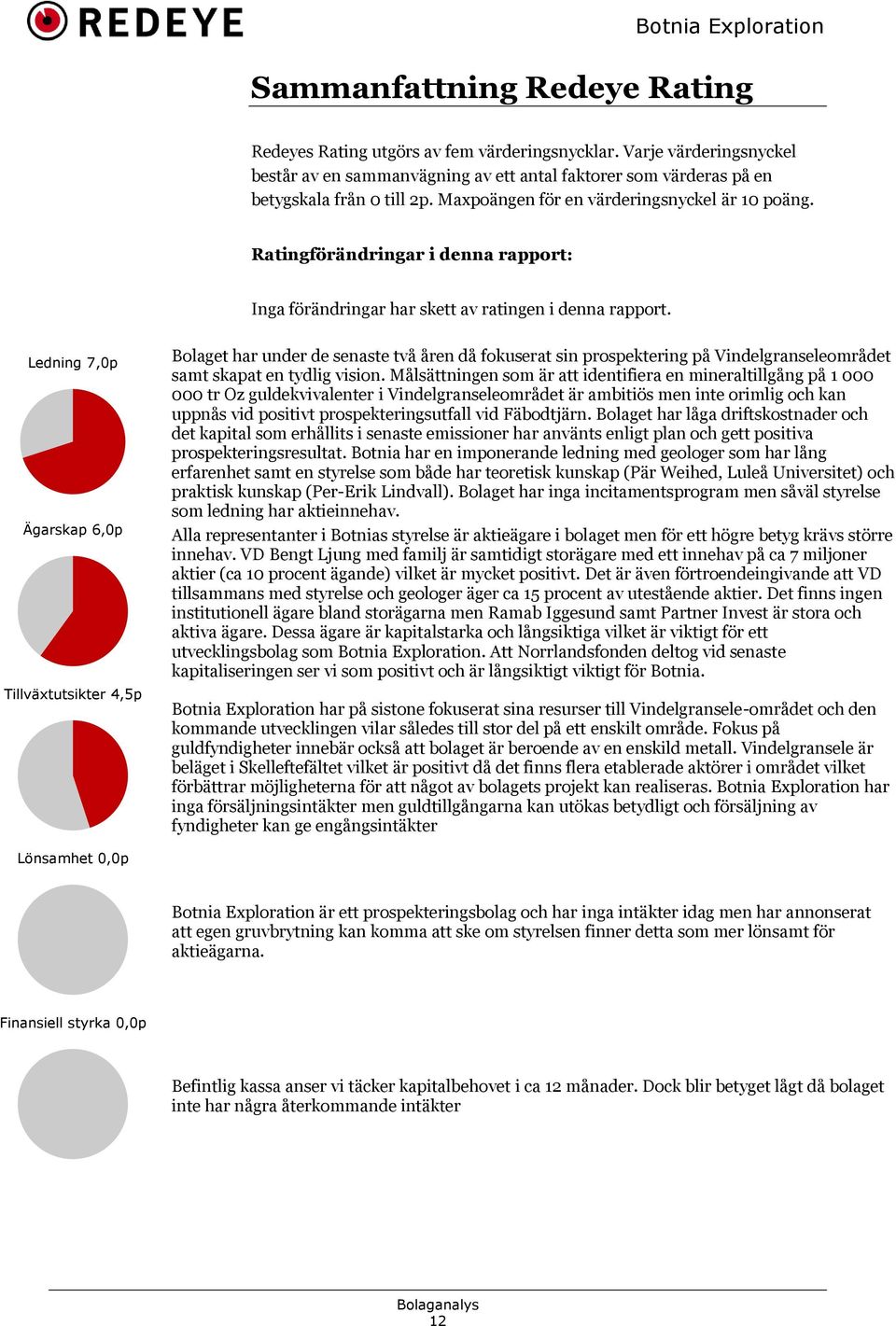 Ledning 7,0p Ägarskap 6,0p Tillväxtutsikter 4,5p Bolaget har under de senaste två åren då fokuserat sin prospektering på Vindelgranseleområdet samt skapat en tydlig vision.