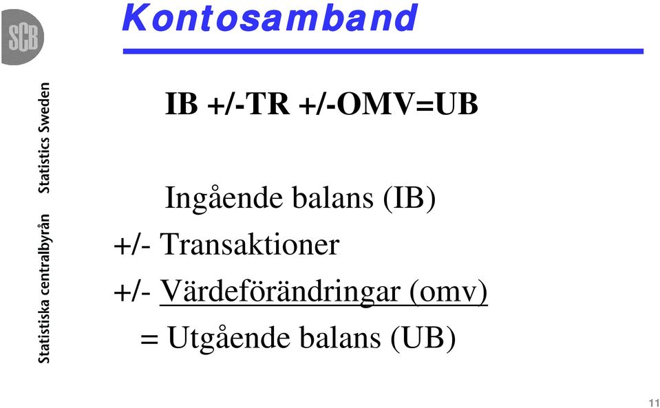 +/- Transaktioner +/-