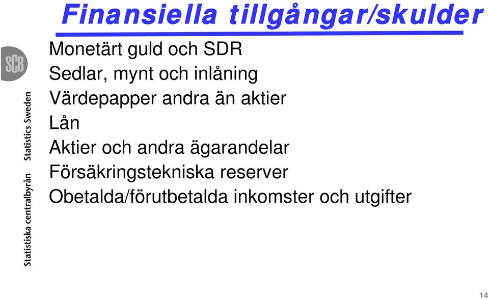 Lån Aktier och andra ägarandelar Försäkringstekniska