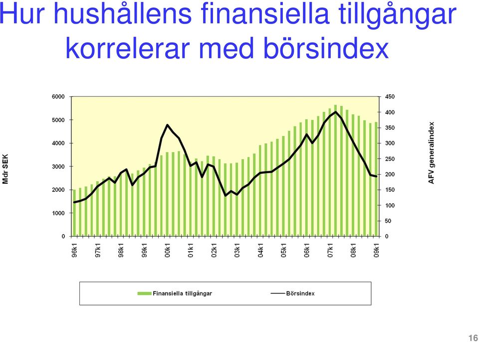 tillgångar