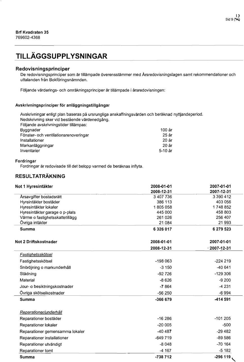 beräknad nyttjandeperiod. Nedskrivning sker vid bestående värdenedgång.