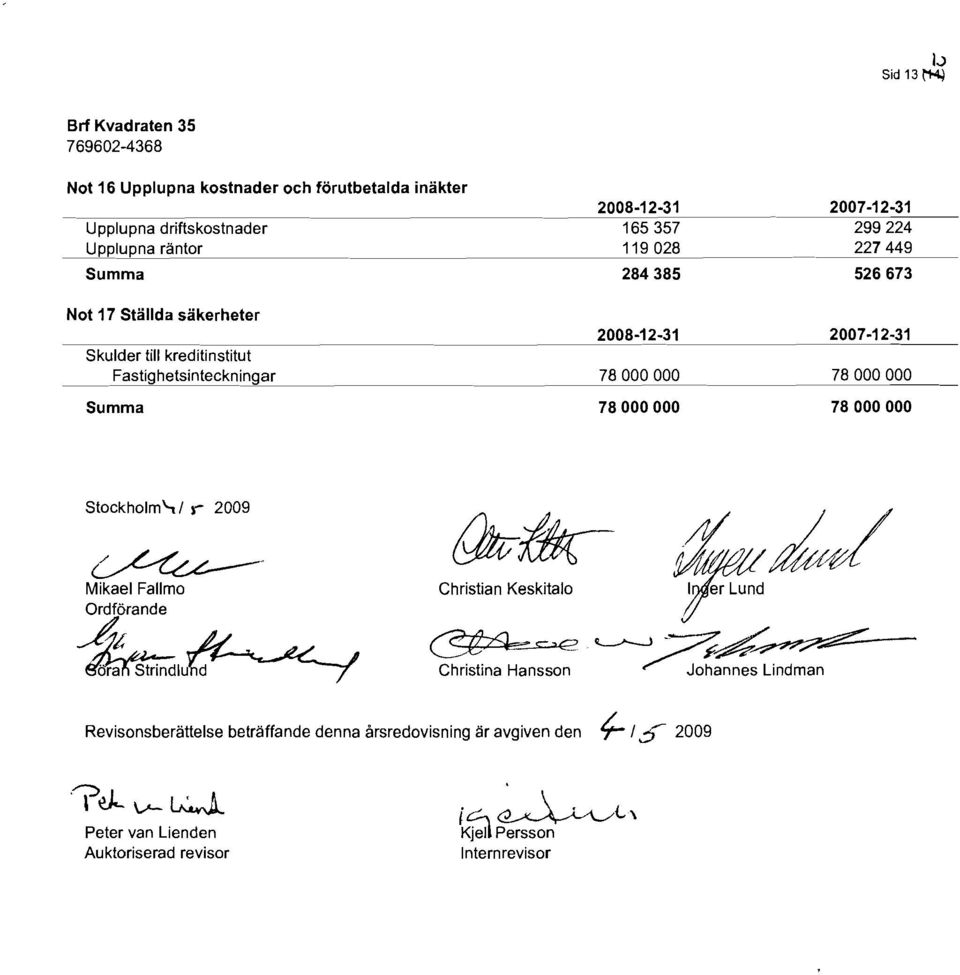 :-3=---1 Skulder till kreditinstitut Fastighetsinteckningar 78000000 78000000 78000000 78000000 Stockholm'-t / r 2009 ~' Mikael Fallmo Christian Keskitalo ~~