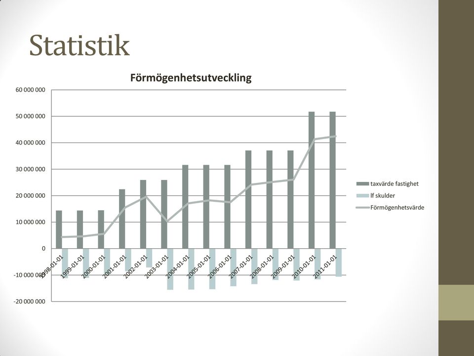 000 30 000 000 20 000 000 taxvärde