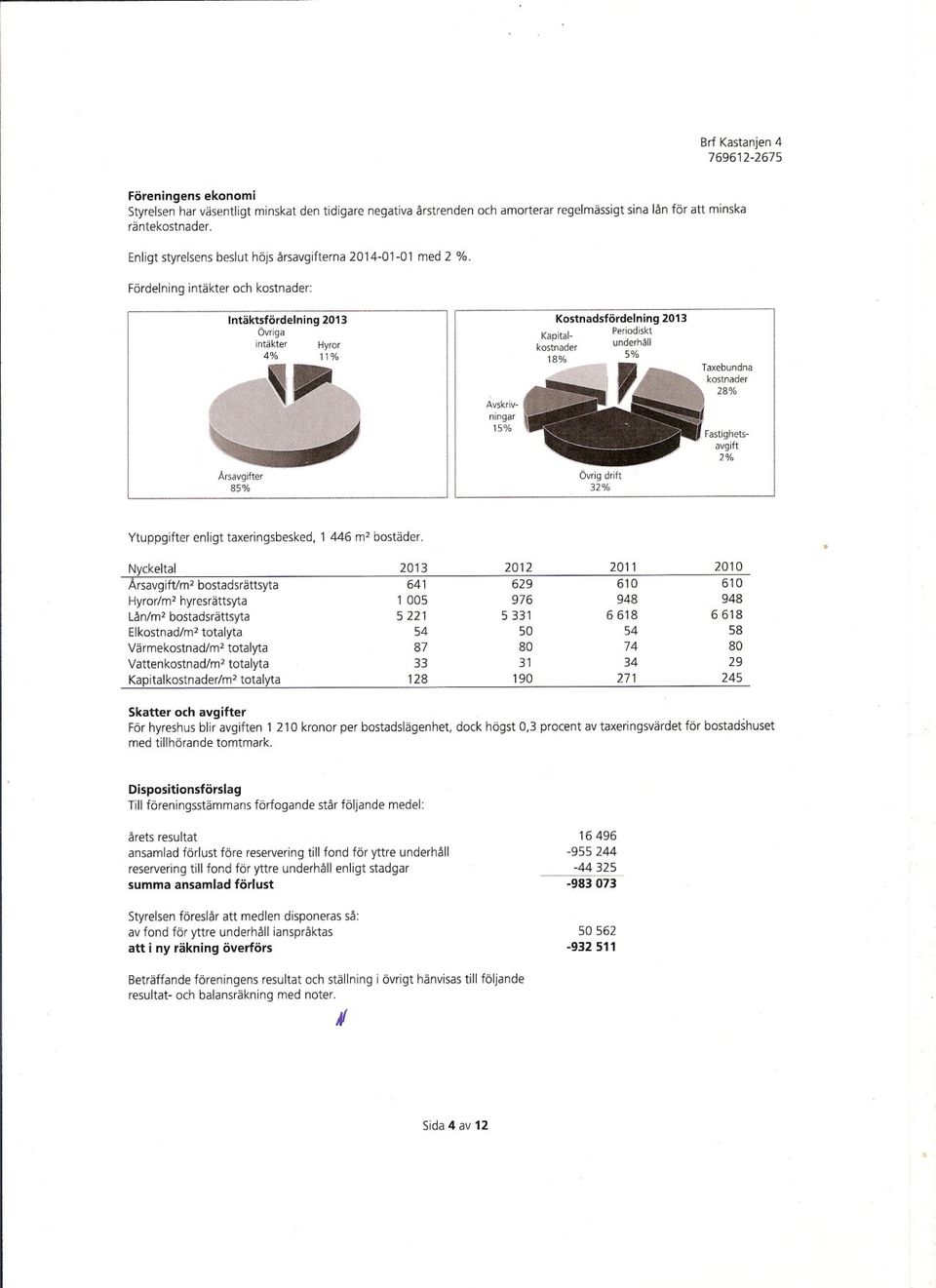 Fördelning intäkter och kostnader: Intäktsfördelning 2013 Övriga intäkter Hyror 4% 11% ~ Avskrivningar 15% Kostnadsfördelning 2013 Kapital- Periodiskt kostnader underh~1i 18% 5% Taxebundna kostnader