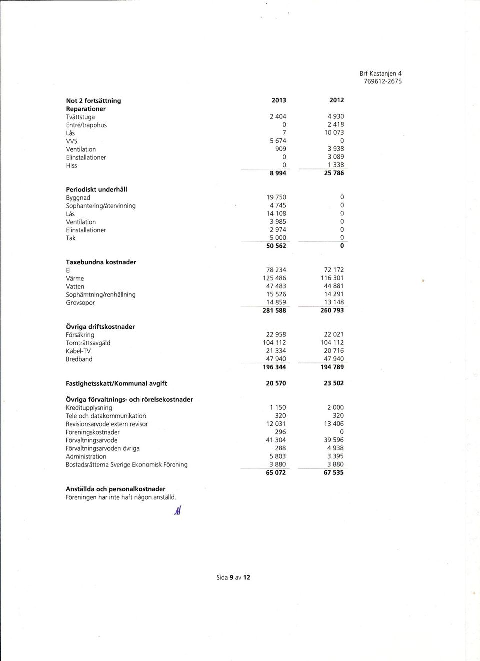 Sophämtning/renhållning 15526 14291 Grovsopor 14859 13 148 281 588 260 793 Övriga driftskostnader Försäkring 22 958 22021 Tomträttsavgäld 104112 104112 Kabel-TV 21 334 20716 Bredband 47 940 47 940