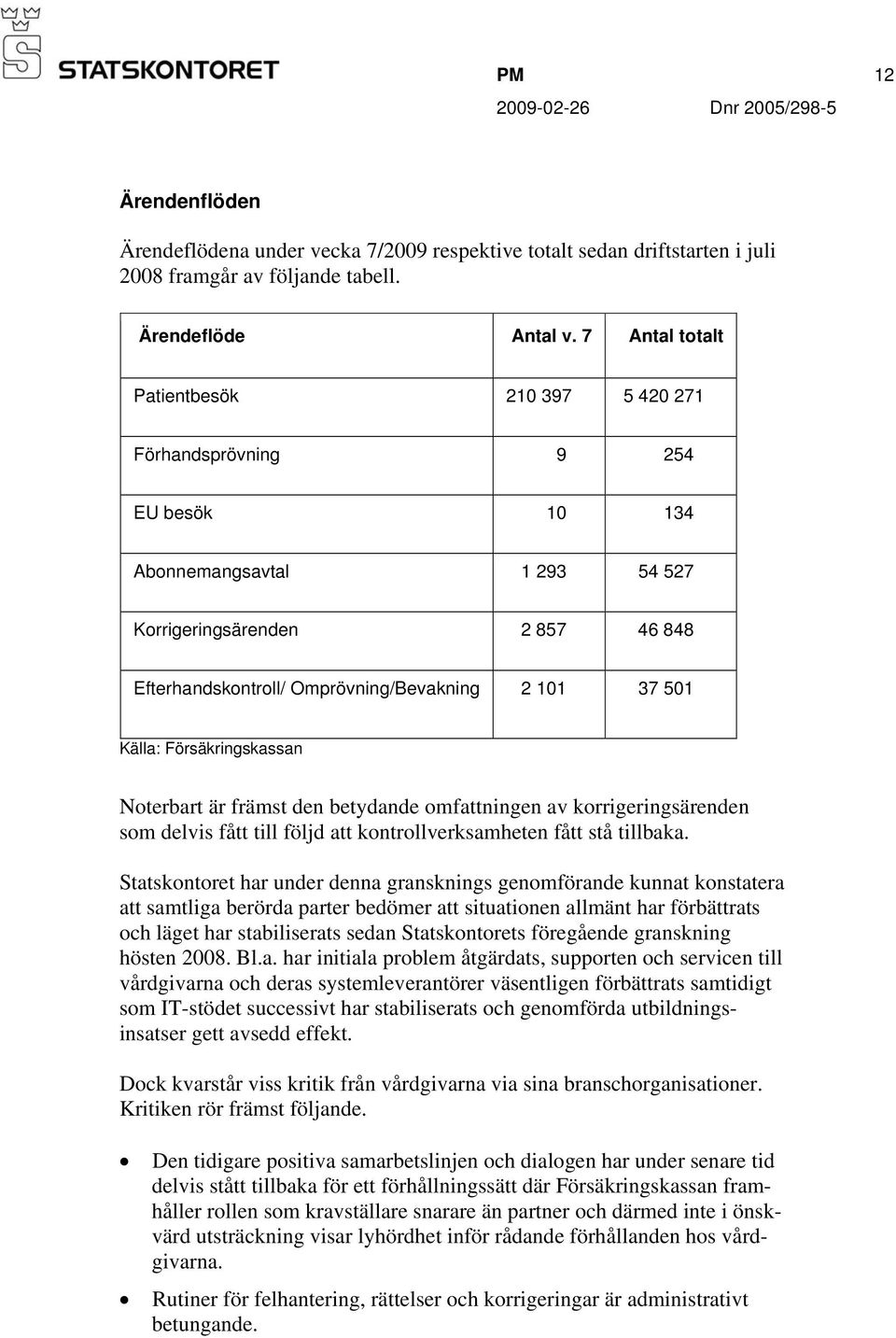 501 Källa: Försäkringskassan Noterbart är främst den betydande omfattningen av korrigeringsärenden som delvis fått till följd att kontrollverksamheten fått stå tillbaka.