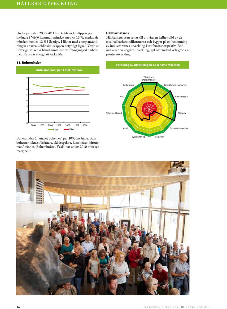 Bohemindex Antal bohemer per 1 000 invånare Hållbarhetsros Hållbarhetsrosen syftar till att visa en helhetsbild av de elva hållbarhetsindikatorerna och bygger på en bedömning av indikatorernas