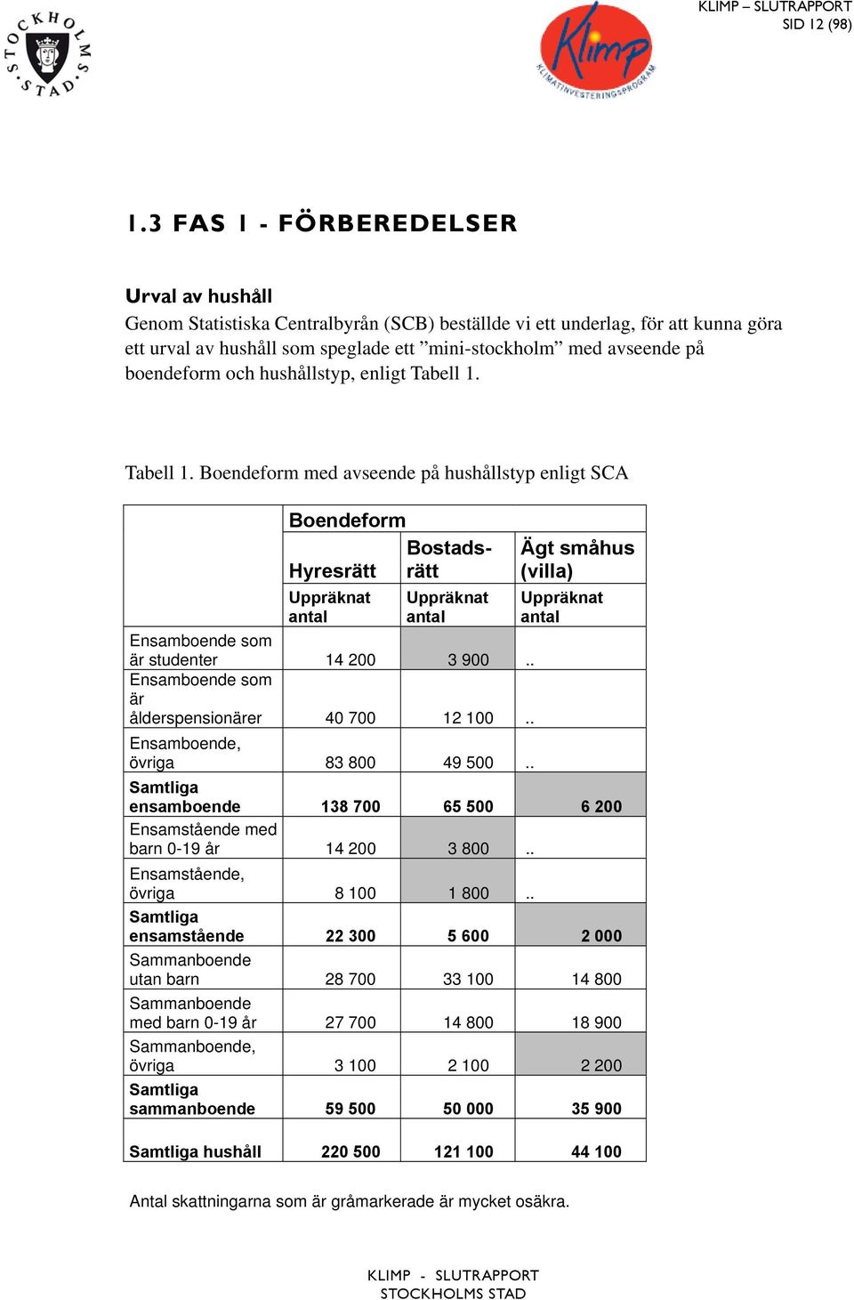 boendeform och hushållstyp, enligt Tabell 1.