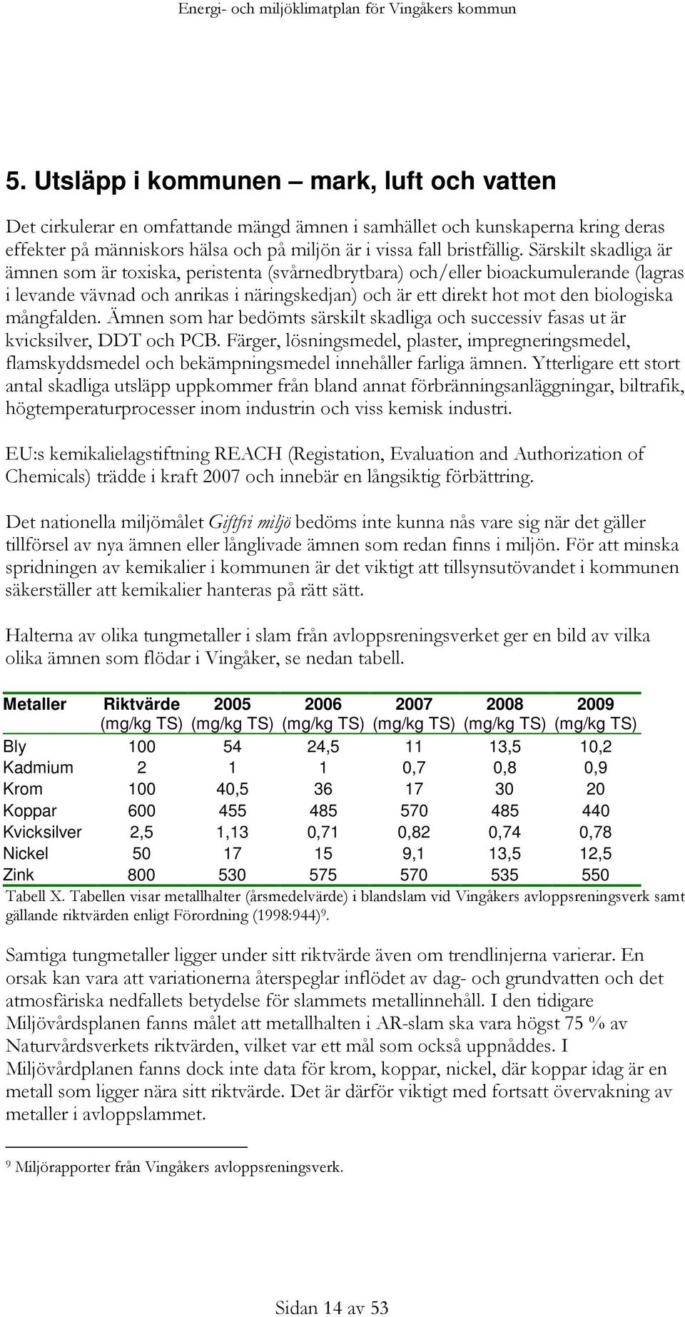 $ $ Metaller Riktvärde 2005 2006 2007 2008 (mg/kg TS) (mg/kg TS) (mg/kg TS) (mg/kg TS) (mg/kg TS) 2009 (mg/kg TS) Bly 100 54 24,5 11 13,5 10,2