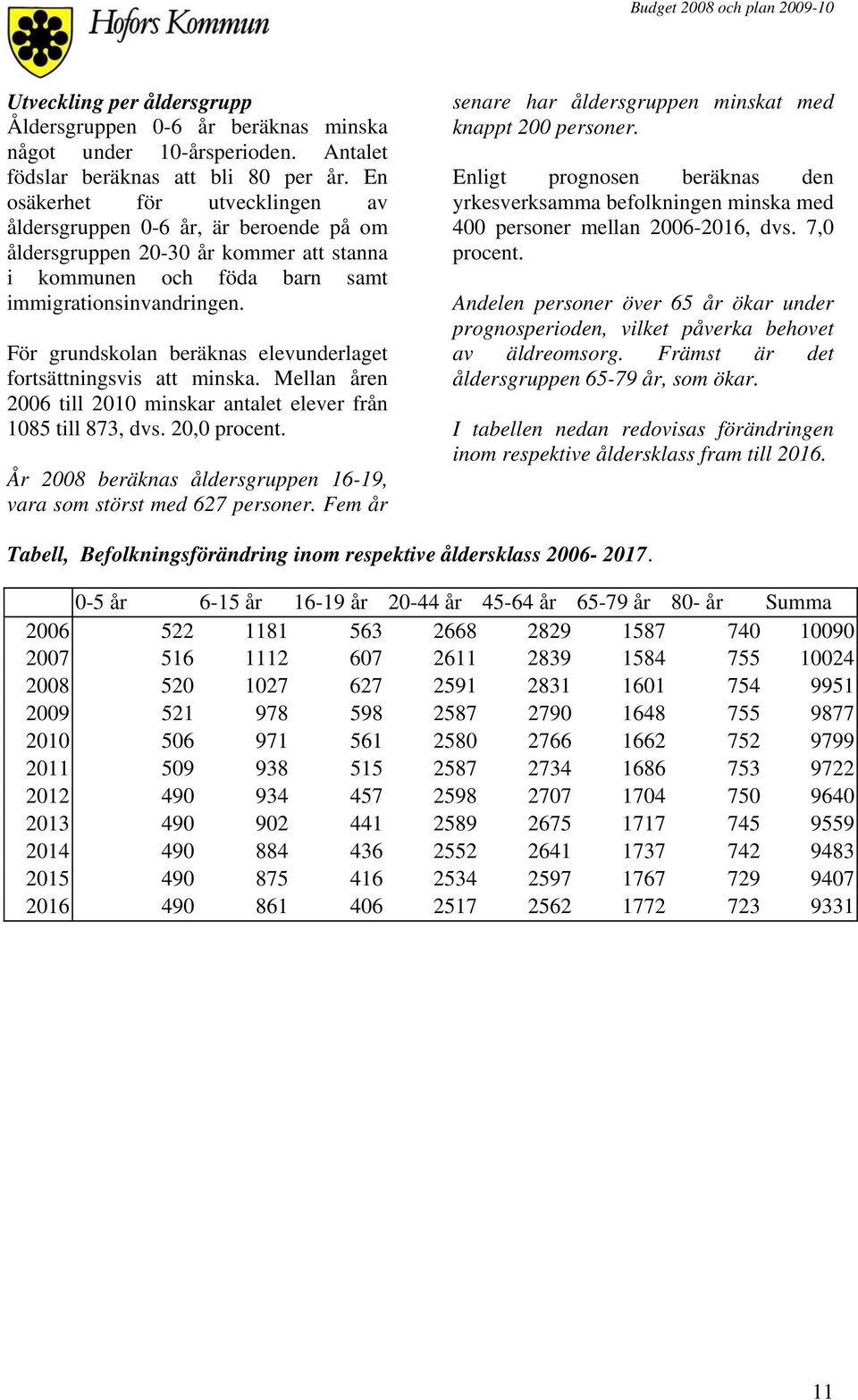 För grundskolan beräknas elevunderlaget fortsättningsvis att minska. Mellan åren 2006 till 2010 minskar antalet elever från 1085 till 873, dvs. 20,0 procent.