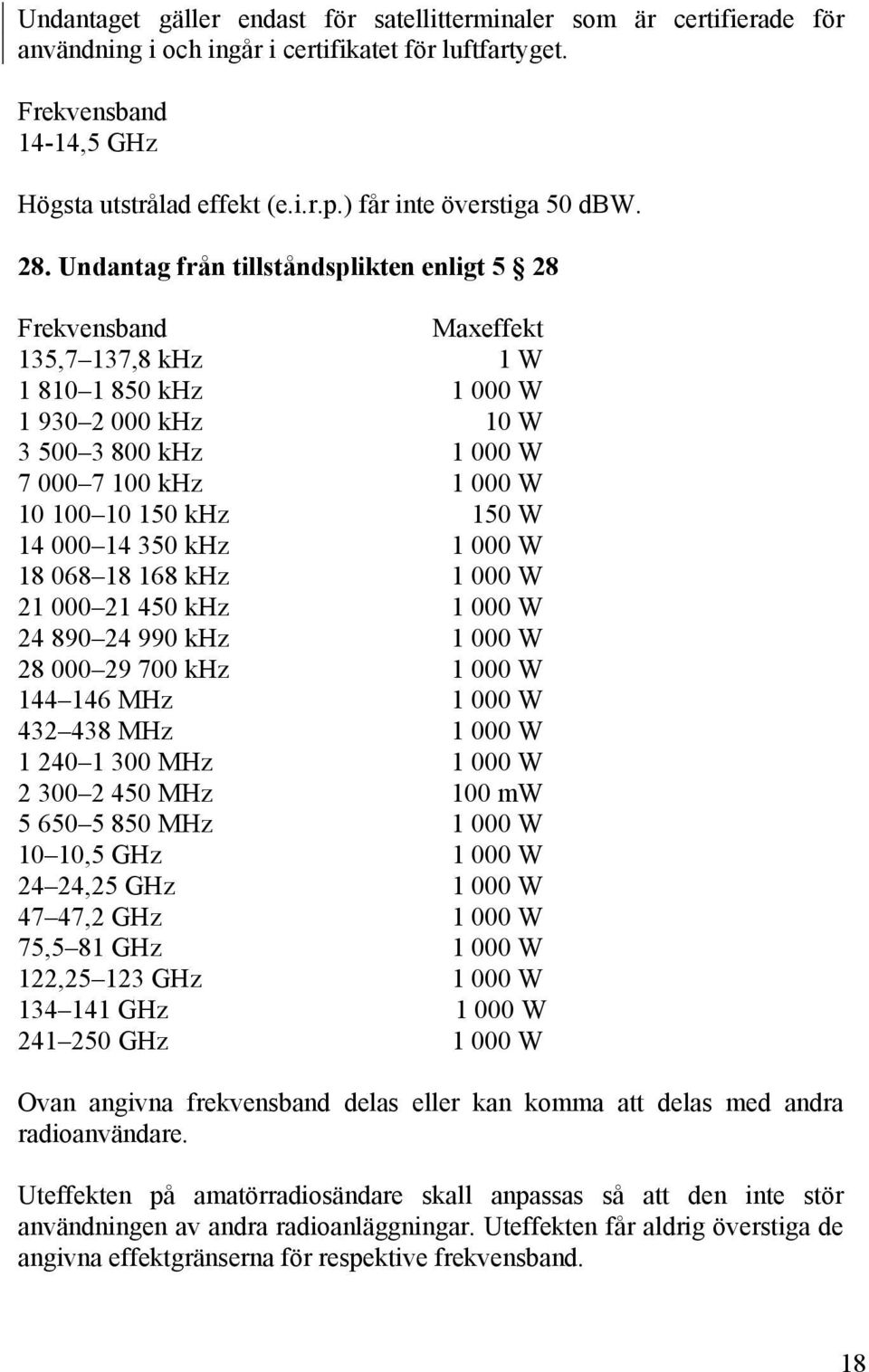 Undantag från tillståndsplikten enligt 5 28 Maxeffekt 135,7 137,8 khz 1 W 1 810 1 850 khz 1 000 W 1 930 2 000 khz 10 W 3 500 3 800 khz 1 000 W 7 000 7 100 khz 1 000 W 10 100 10 150 khz 150 W 14 000