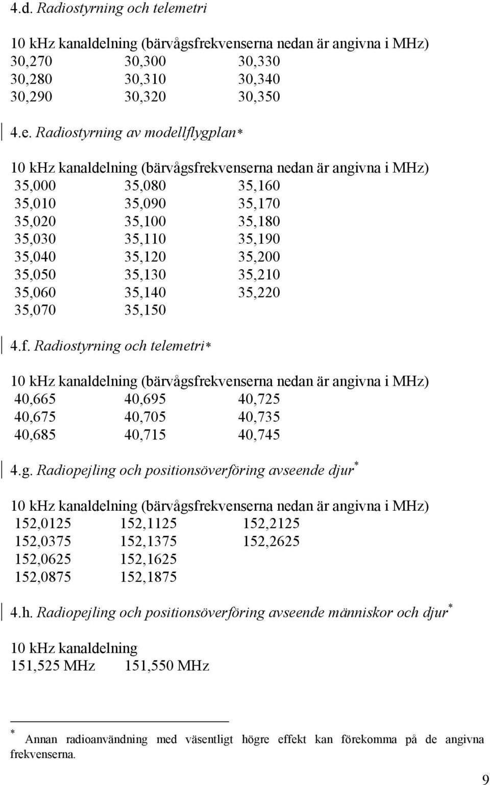 (bärvågsfrekvenserna nedan är angivna i MHz) 35,000 35,080 35,160 35,010 35,090 35,170 35,020 35,100 35,180 35,030 35,110 35,190 35,040 35,120 35,200 35,050 35,130 35,210 35,060 35,140 35,220 35,070