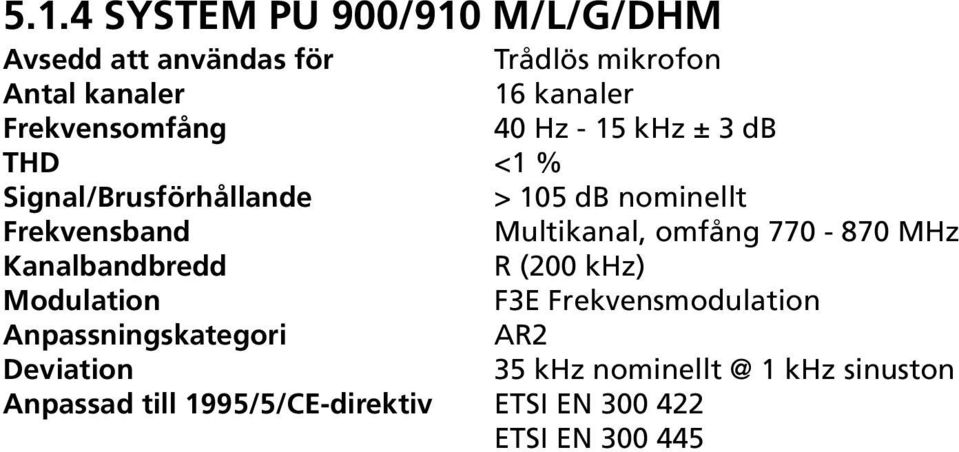 Multikanal, omfång 770-870 MHz Kanalbandbredd R (200 khz) Modulation F3E Frekvensmodulation