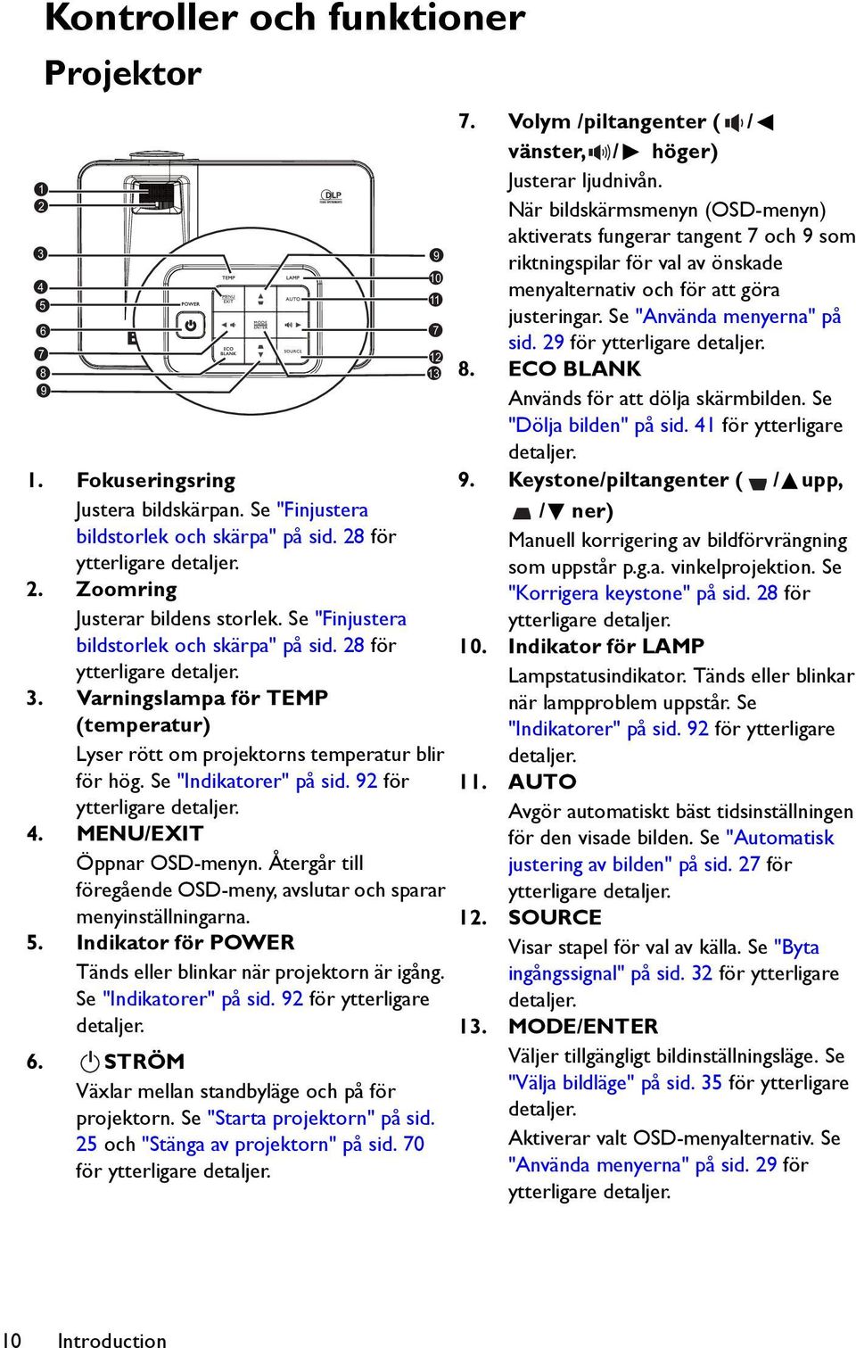 92 för ytterligare detaljer. 4. MENU/EXIT Öppnar OSD-menyn. Återgår till föregående OSD-meny, avslutar och sparar menyinställningarna. 5.