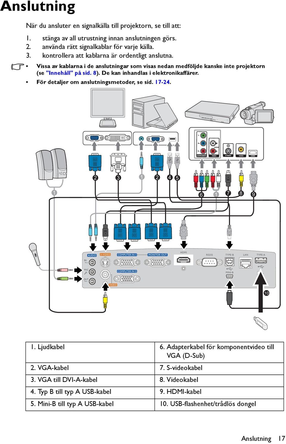 De kan inhandlas i elektronikaffärer. För detaljer om anslutningsmetoder, se sid. 17-24. 2 3 1 2 4 5 1 6 1 7 8 9 10 1. Ljudkabel 6.