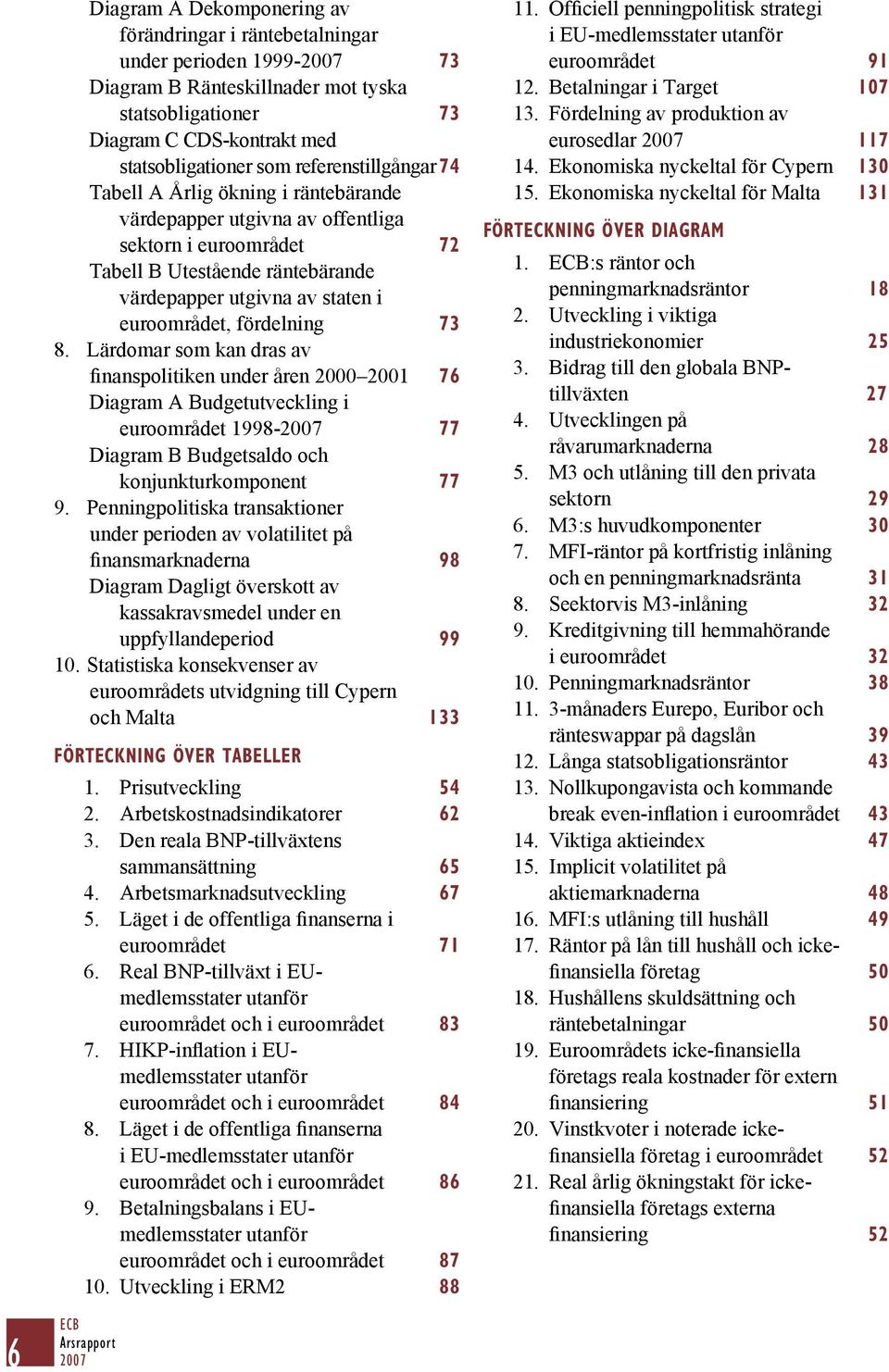 fördelning 73 8. Lärdomar som kan dras av finanspolitiken under åren 2000 2001 76 Diagram A Budgetutveckling i euroområdet 1998-77 Diagram B Budgetsaldo och konjunkturkomponent 77 9.