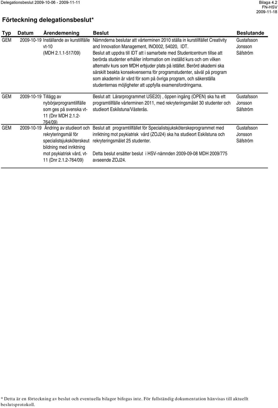 Gustafsson vt-10 (MDH 2.1.1-517/09) and Innovation Management, INO002, 54020, IDT.