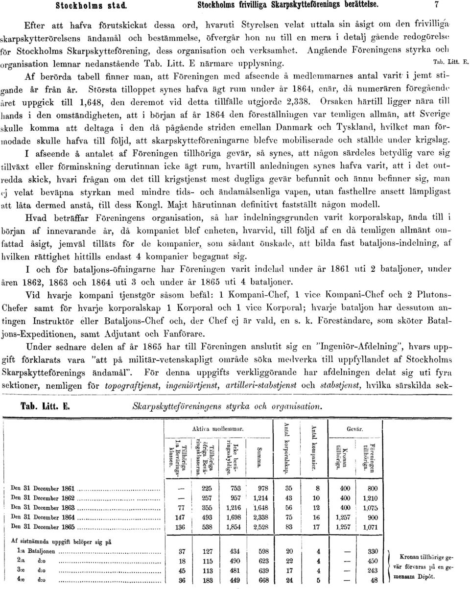 redogörelse för Stockholms Skarpskytteförening, dess organisation och verksamhet. Angående Föreningens styrka och organisation lemnar nedanstående Tab. Litt. E närmare upplysning.