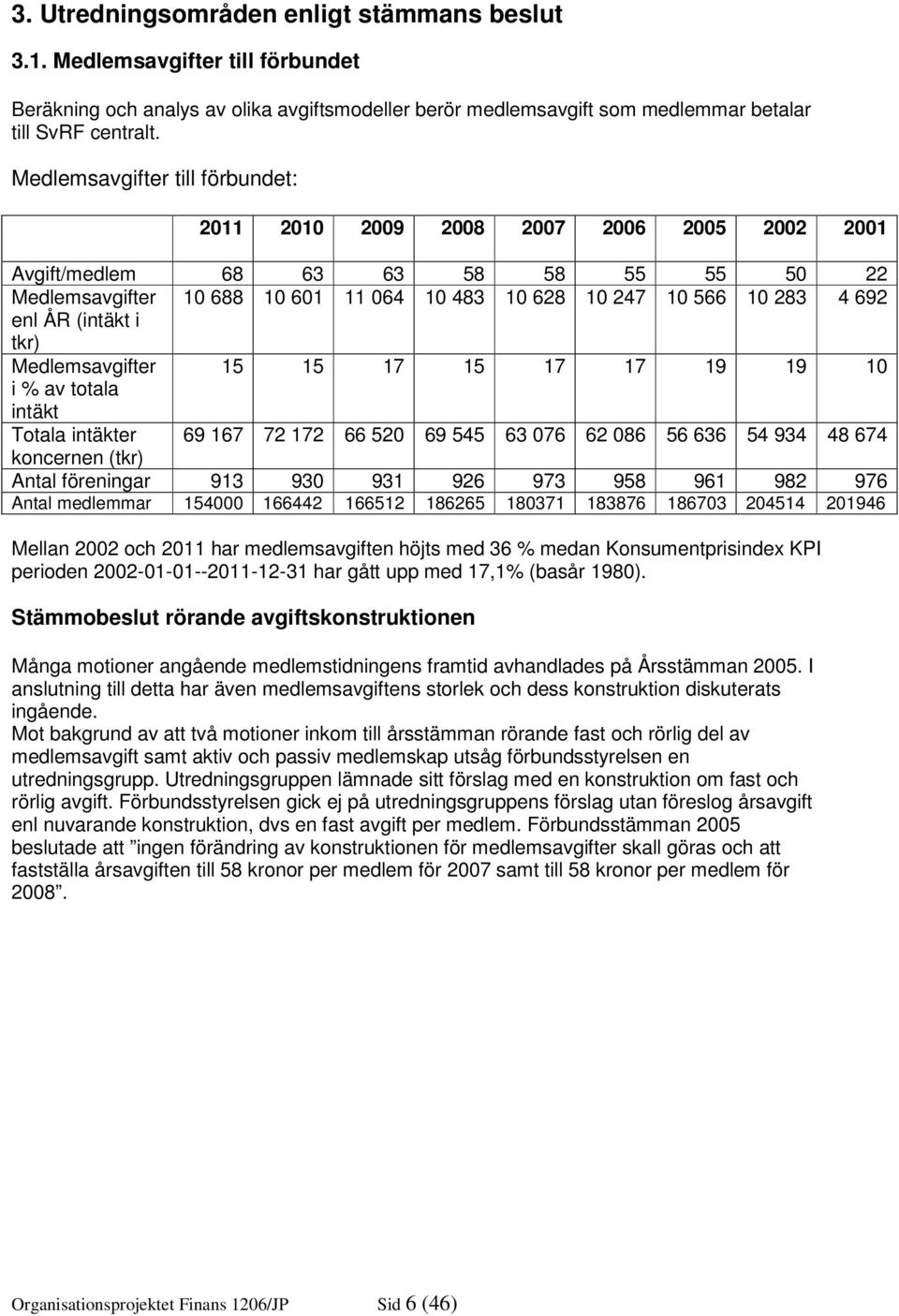 ÅR (intäkt i tkr) Medlemsavgifter 15 15 17 15 17 17 19 19 10 i % av totala intäkt Totala intäkter 69 167 72 172 66 520 69 545 63 076 62 086 56 636 54 934 48 674 koncernen (tkr) Antal föreningar 913