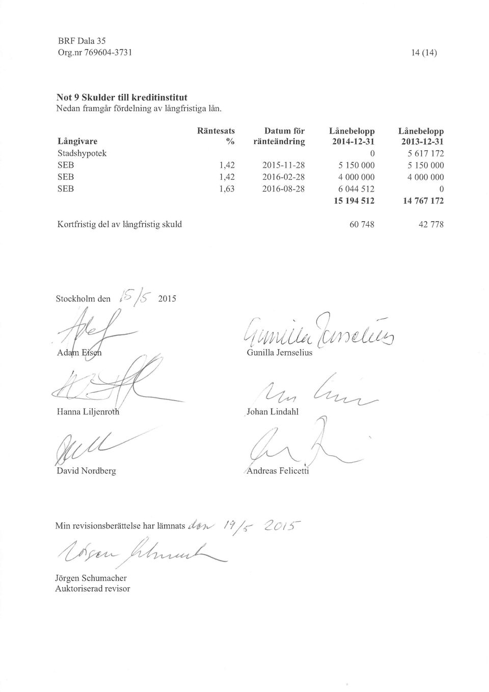 4-12-3t 5 15 4 6 44 512 15 194 512 L&nebelopp -12-31 5 617 172 5 15 4 t4 767 172 Kortfristig del av l&ngfristig skuld 6 748 42 778 Hanna Liljenro