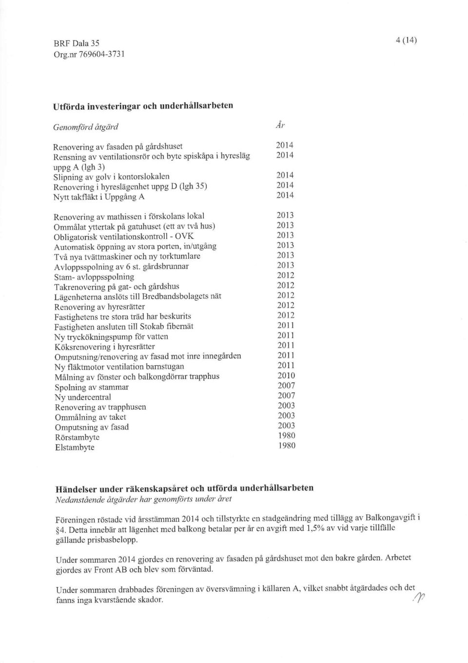 Obiigatorisk ventilationskontroll - OVK Automatisk oppning av stora porten, in/utgiag Tva nya tvattmaskiner och ny torktumlare Avloppsspolning av 6 st.