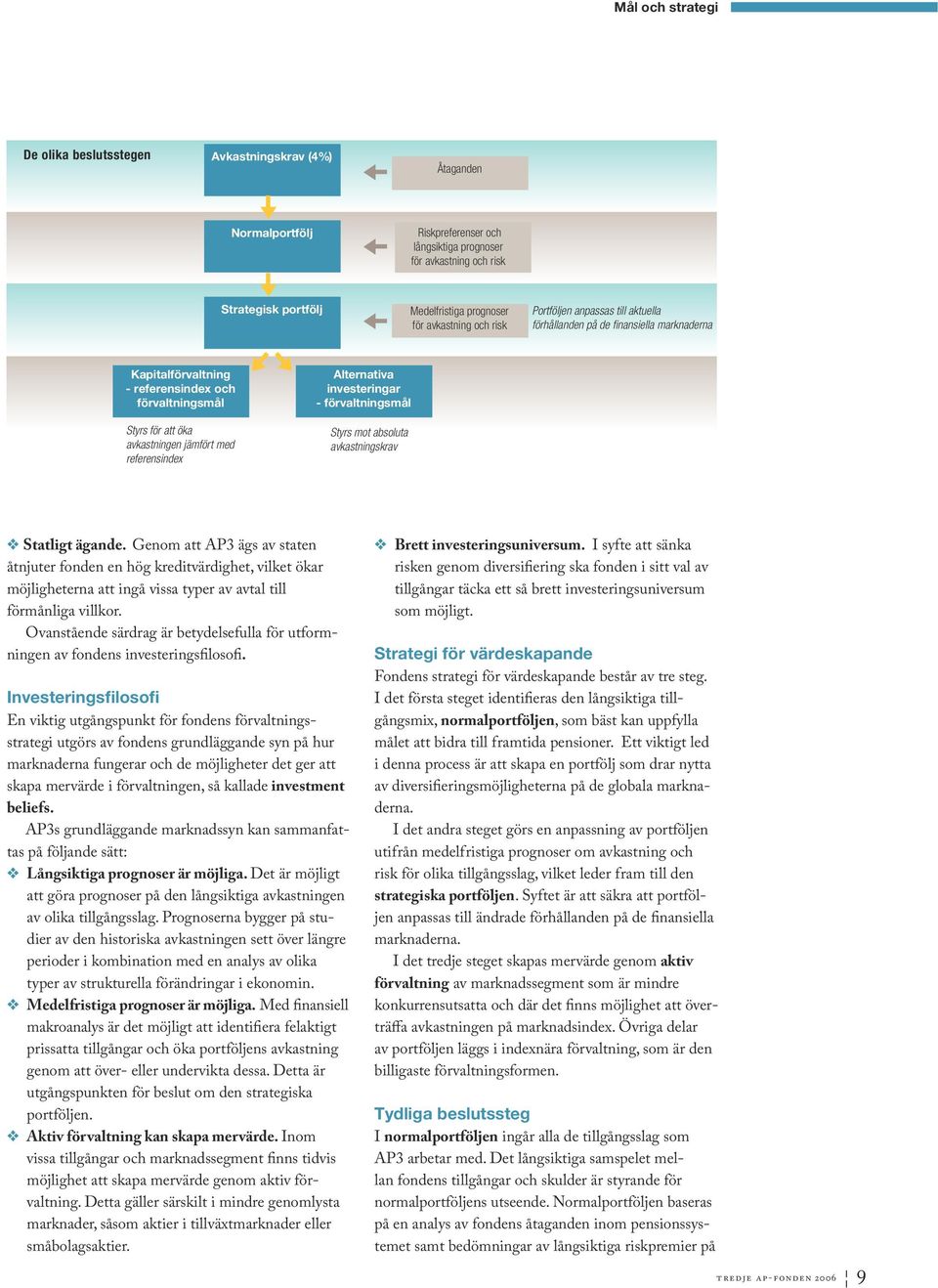 referensindex Alternativa investeringar - förvaltningsmål Styrs mot absoluta avkastningskrav Statligt ägande.