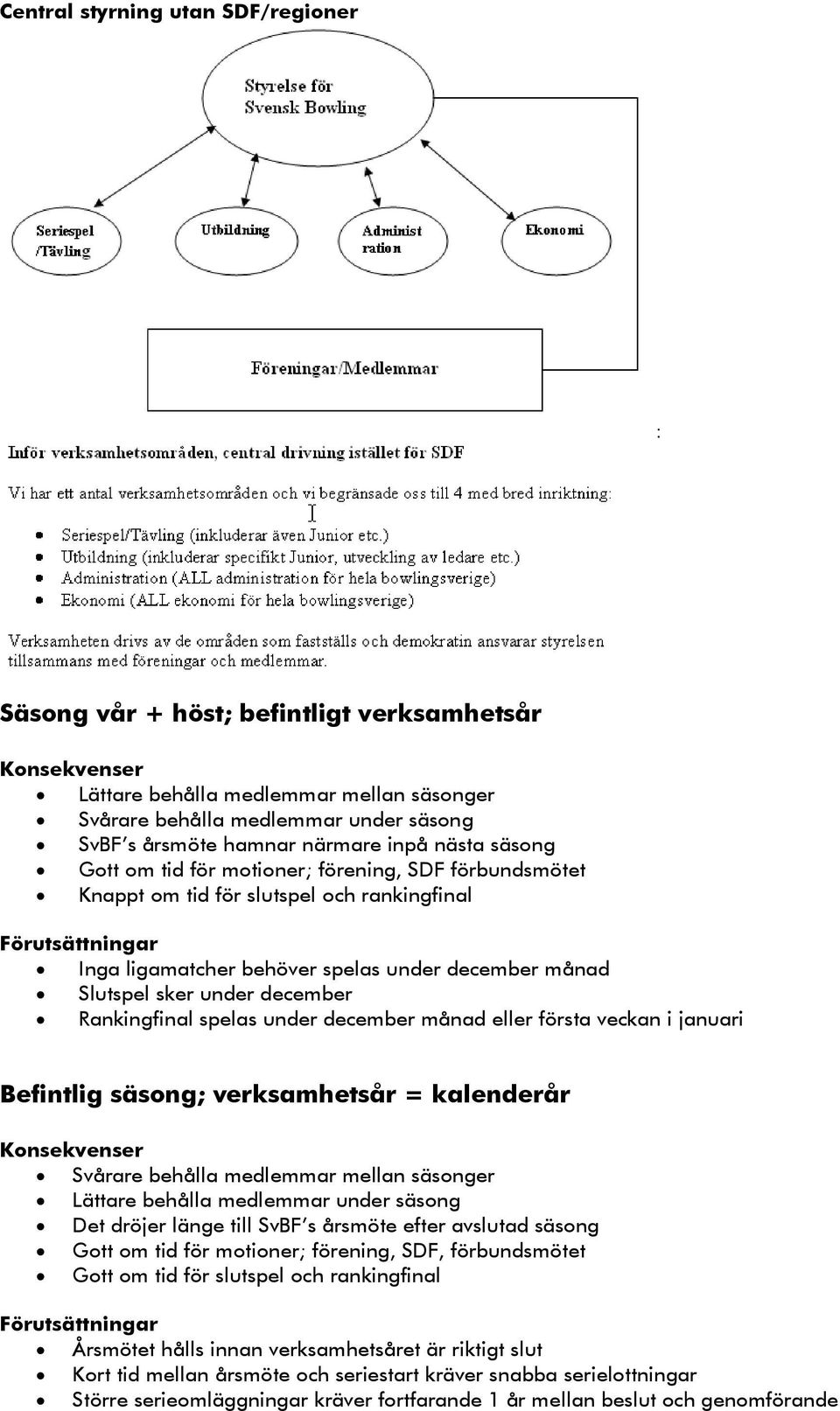 Slutspel sker under december Rankingfinal spelas under december månad eller första veckan i januari Befintlig säsong; verksamhetsår = kalenderår Konsekvenser Svårare behålla medlemmar mellan säsonger