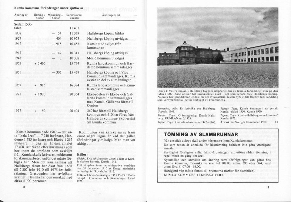 landskommun och Hardemo kommun sammanlägges 1965 -JOS 15469 Hal1sbergs köping och Viby kommun sammanlägges.