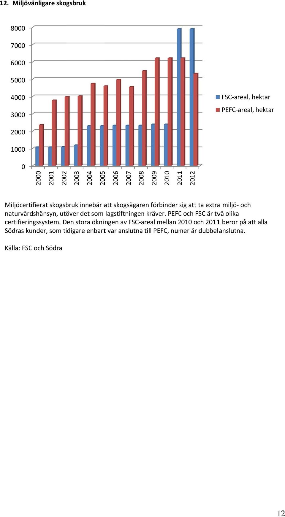 naturvårdshänsyn, utöver det som lagstiftningenn kräver. PEFCC och FSC är två olika certifieringssystem.