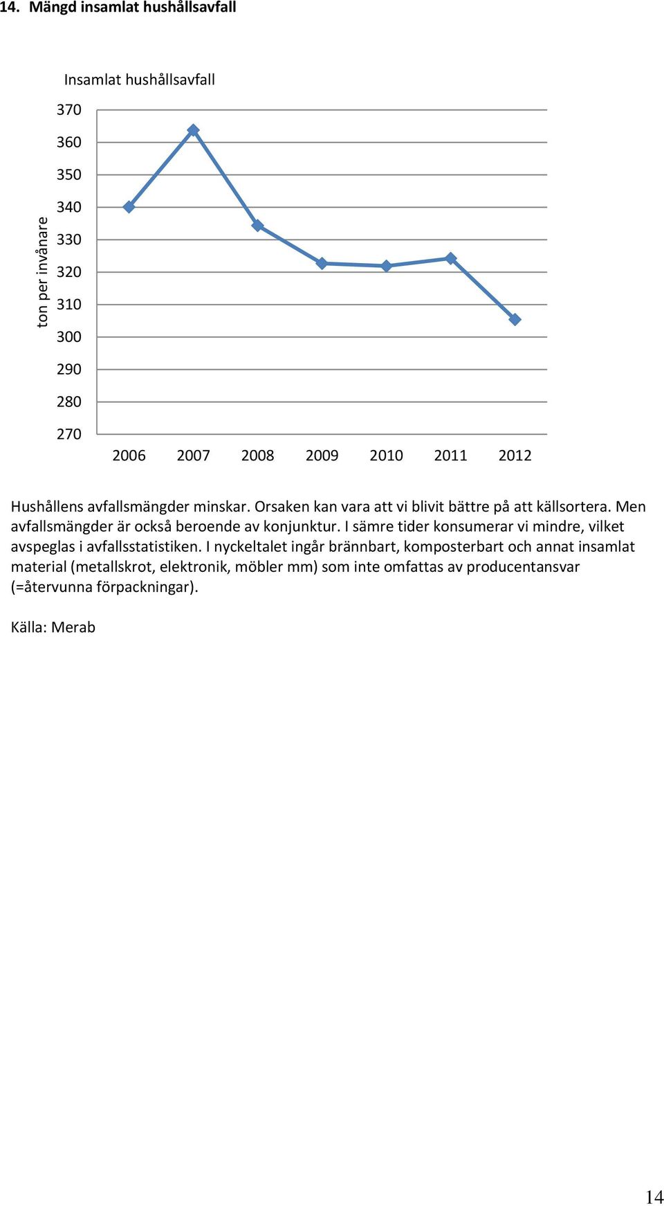 Men avfallsmängder är också beroende av konjunktur. I sämre tider konsumerar vi mindre, vilket avspeglas i avfallsstatistiken.