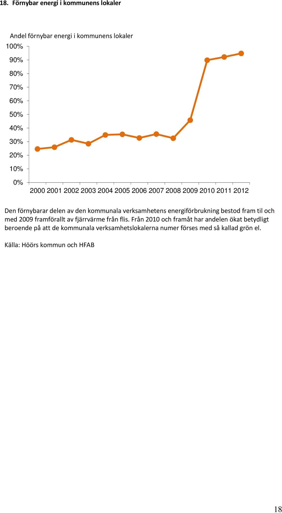 energiförbrukning bestod fram til och med 2009 framförallt av fjärrvärme från flis.