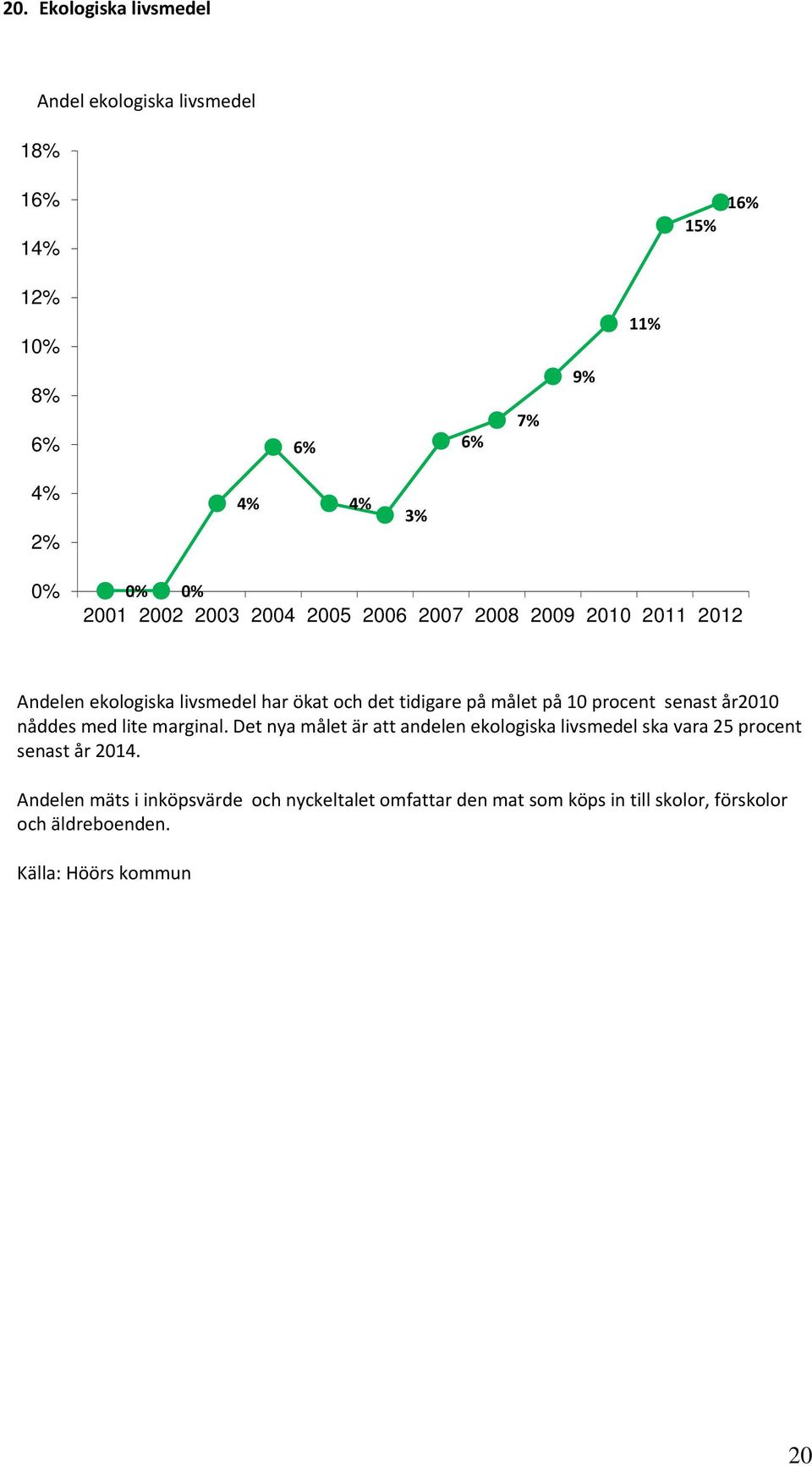 procent senast år2010 nåddes med lite marginal.