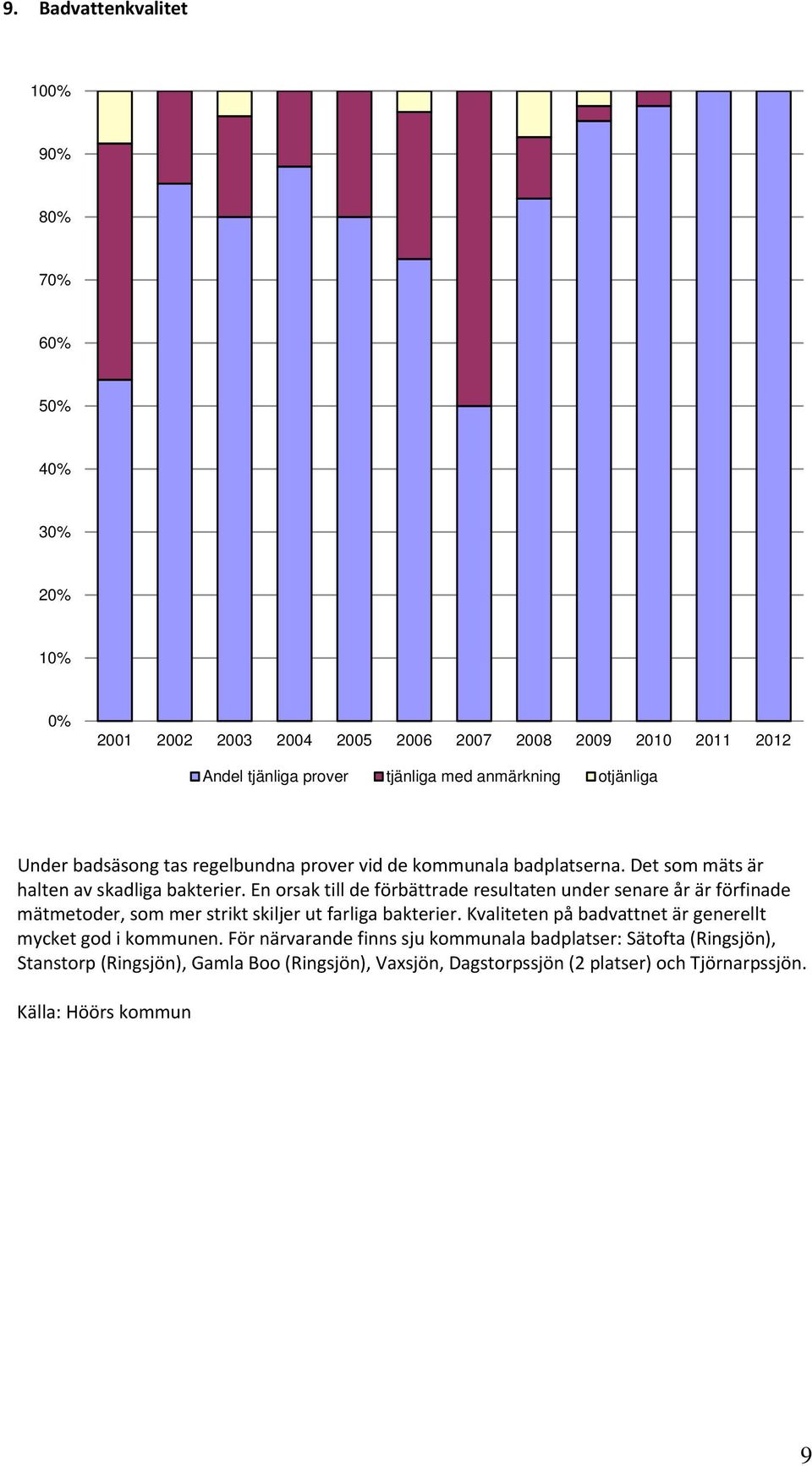 En orsak till de förbättrade resultaten under senare år är förfinade mätmetoder, som mer strikt skiljer ut farliga bakterier.