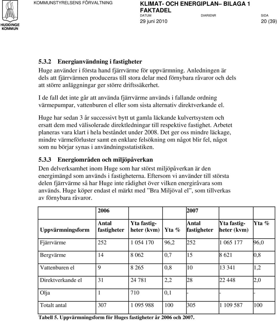 I de fall det inte går att använda fjärrvärme används i fallande ordning värmepumpar, vattenburen el eller som sista alternativ direktverkande el.