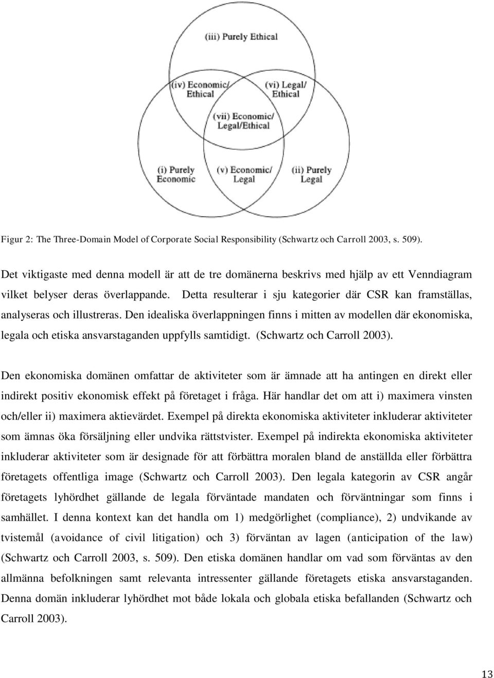 Detta resulterar i sju kategorier där CSR kan framställas, analyseras och illustreras.