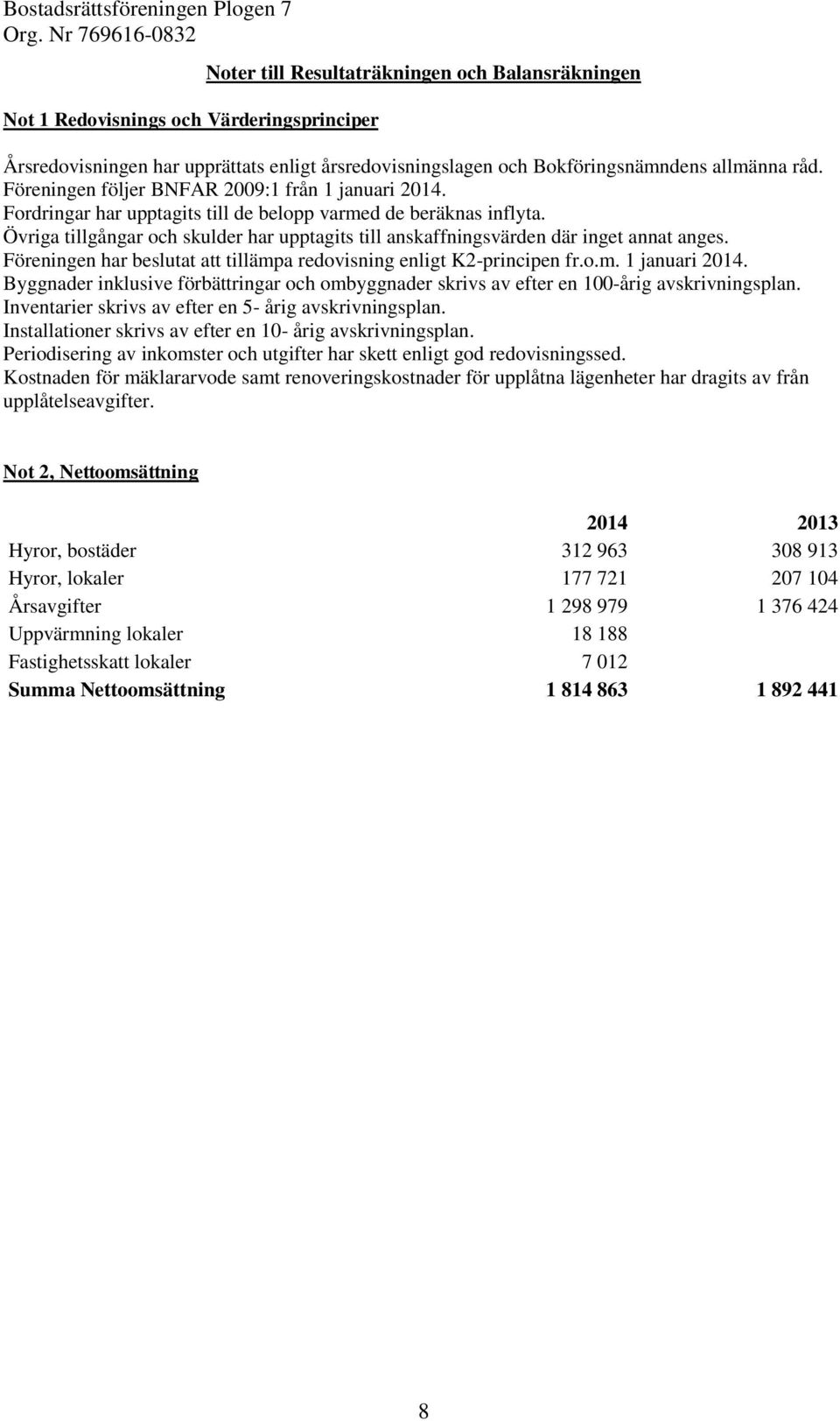 Övriga tillgångar och skulder har upptagits till anskaffningsvärden där inget annat anges. Föreningen har beslutat att tillämpa redovisning enligt K2-principen fr.o.m. 1 januari 2014.