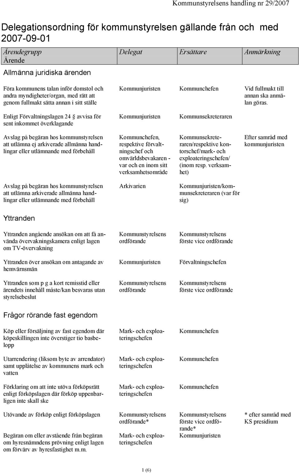 Enligt Förvaltningslagen 24 avvisa för sent inkommet överklagande Kommunsekreteraren Avslag på begäran hos kommunstyrelsen att utlämna ej arkiverade allmänna handlingar eller utlämnande med förbehåll