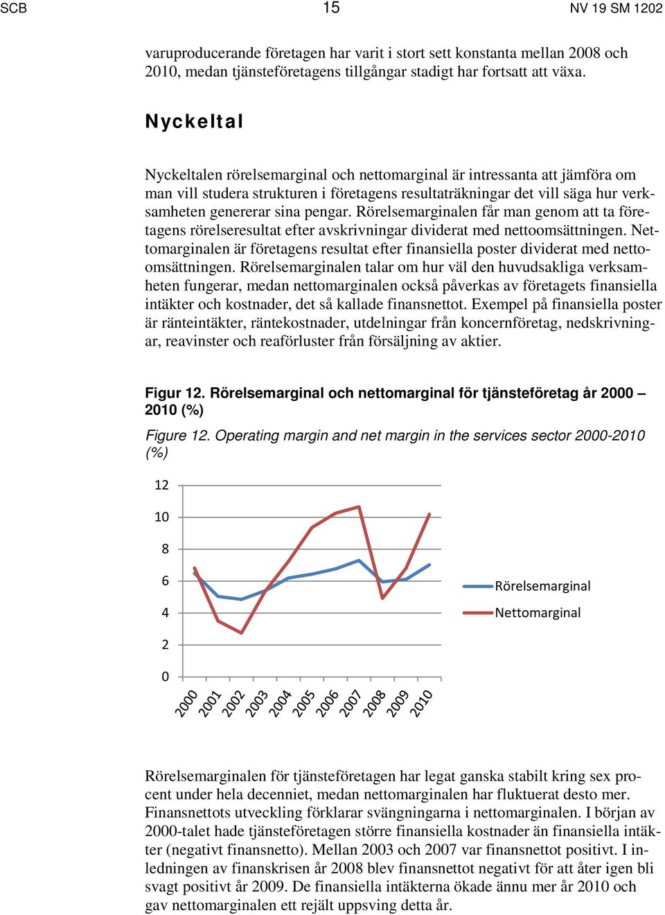 Rörelsemarginalen får man genom att ta företagens rörelseresultat efter avskrivningar dividerat med nettoomsättningen.