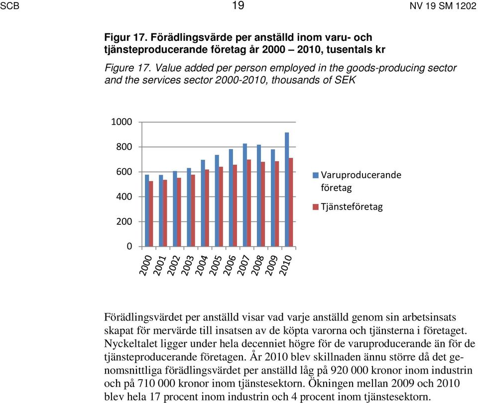 anställd visar vad varje anställd genom sin arbetsinsats skapat för mervärde till insatsen av de köpta varorna och tjänsterna i företaget.