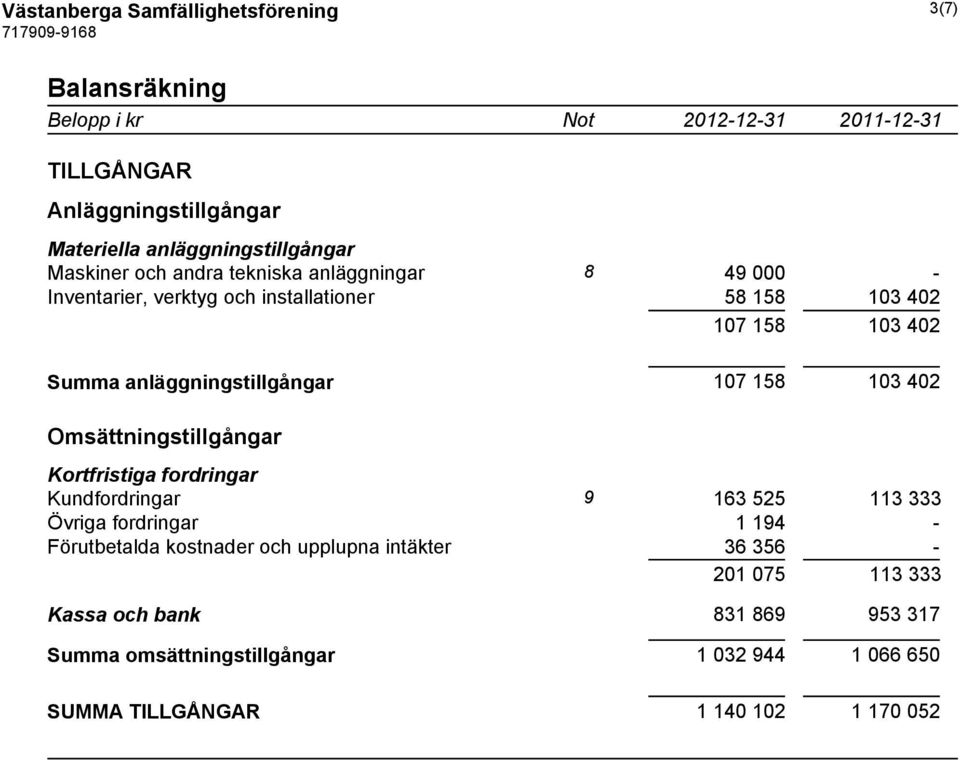 InventarierVBverktygBochBinstallationer jh AjH AGc OG: AGT AjH AGc OG: Summayanläggningstillgångar AGT AjH AGc OG: Omsättningstillgångar