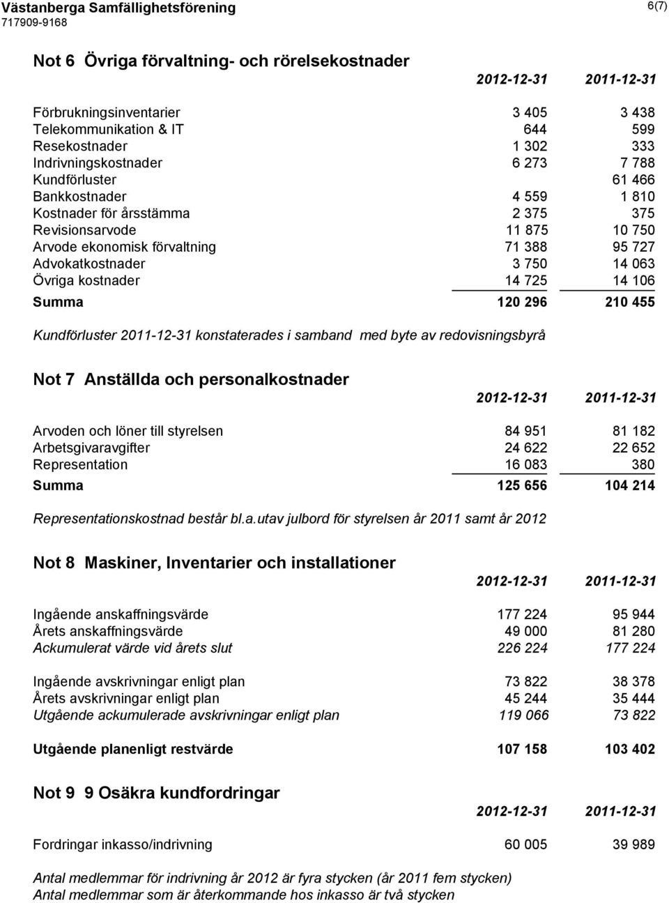 KPE P&9 PKE H77 Kundförluster-ä.