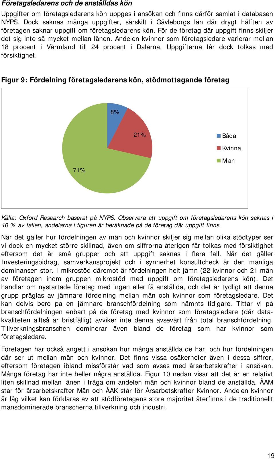 För de företag där uppgift finns skiljer det sig inte så mycket mellan länen. Andelen kvinnor som företagsledare varierar mellan 18 procent i Värmland till 24 procent i Dalarna.