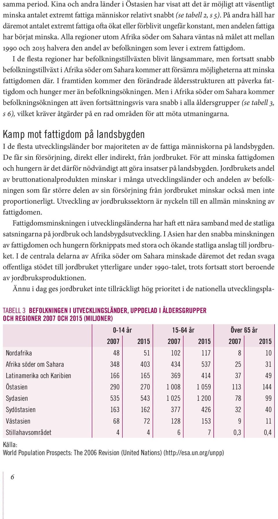 Alla regioner utom Afrika söder om Sahara väntas nå målet att mellan 1990 och 2015 halvera den andel av befolkningen som lever i extrem fattigdom.