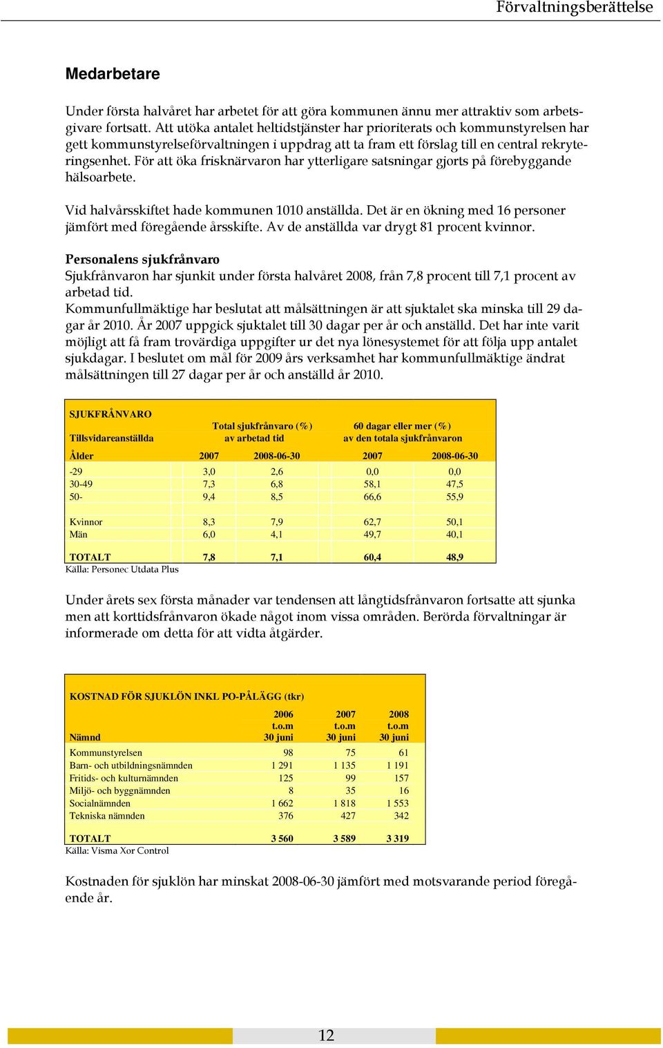 För att öka frisknärvaron har ytterligare satsningar gjorts på förebyggande hälsoarbete. Vid halvårsskiftet hade kommunen 1010 anställda.