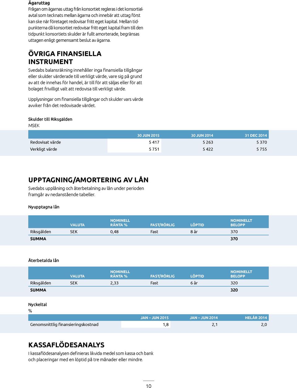 ÖVRIGA FINANSIELLA INSTRUMENT Svedabs balansräkning innehåller inga finansiella tillgångar eller skulder värderade till verkligt värde, vare sig på grund av att de innehas för handel, är till för att