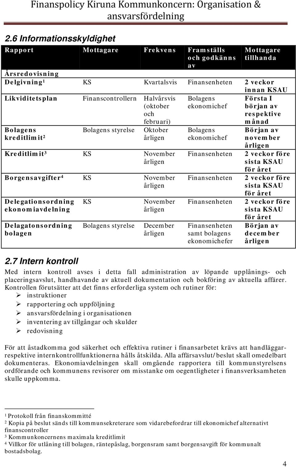 Halvårsvis (oktober och februari) Bolagens Bolagens styrelse Oktober kreditlimit 2 årligen Kreditlimit 3 KS November årligen Borgensavgifter 4 KS November årligen Delegationsordning ekonomiavdelning