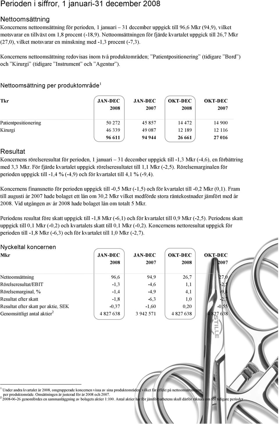 Koncernens nettoomsättning redovisas inom två produktområden; Patientpositionering (tidigare Bord ) och Kirurgi (tidigare Instrument och Agentur ).