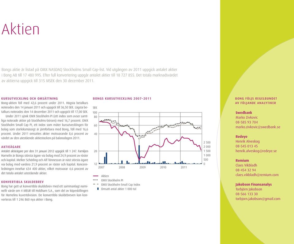 007 KURSUTVECKLING OCh OMSÄTTNING Bong-aktien föll med 42,6 procent under 2011. Högsta betalkurs noterades den 14 januari 2011 och uppgick till 36,50 SEK.